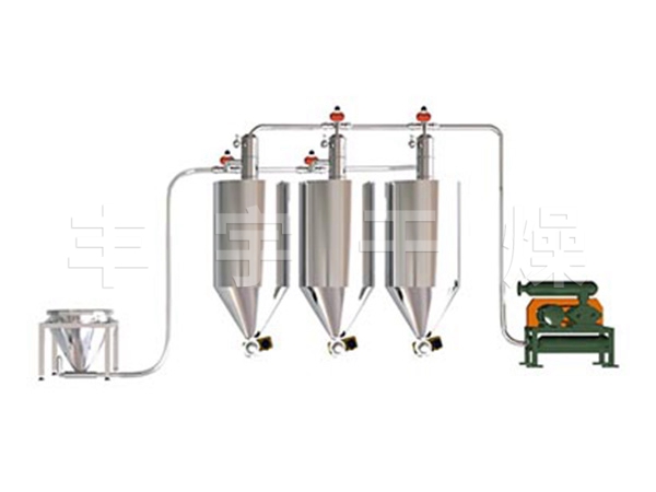 氣力輸送系統(tǒng)處理垃圾示意圖